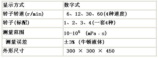 NDJ-1S數顯粘度計基本參數
