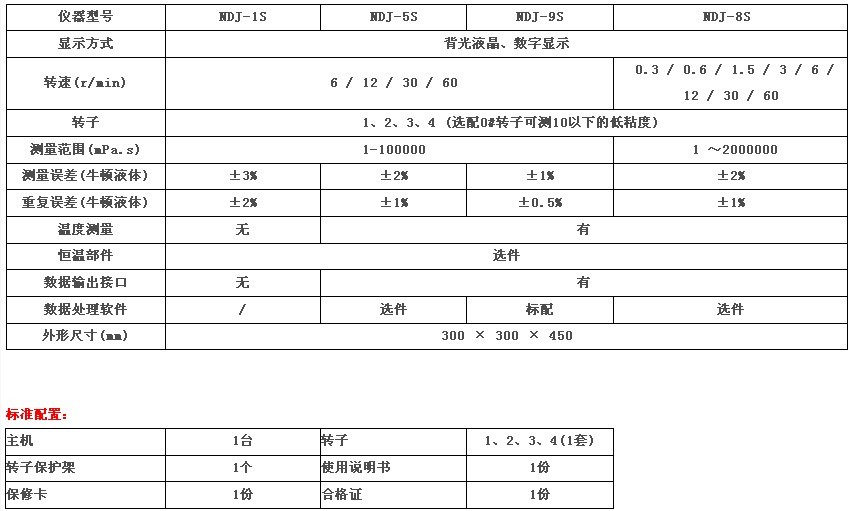 數顯粘度計主要參數